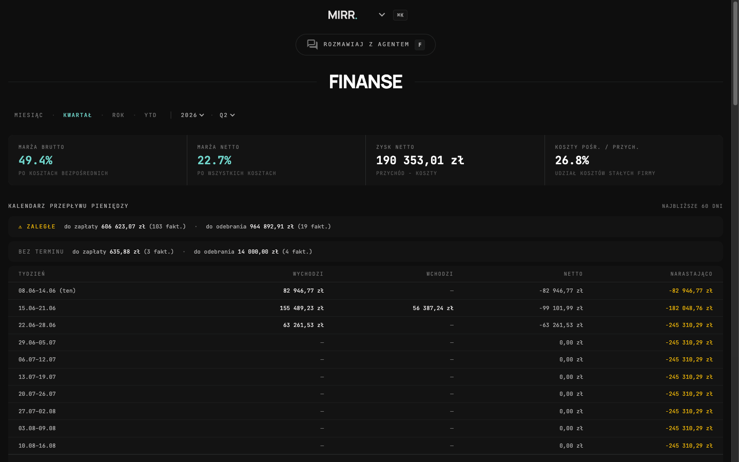 Dashboard finansowy