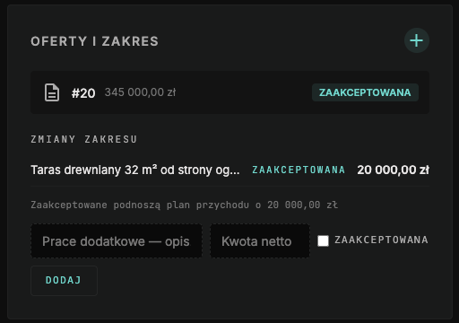 Sekcja zmian zakresu: zaakceptowany taras 20 000 zł podnosi plan przychodu, obok formularz kolejnej zmiany