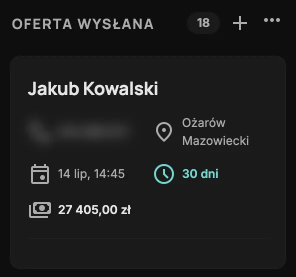 Kolumna „Oferta wysłana” z licznikiem 18 i kartą Jakuba Kowalskiego: numer telefonu rozmyty, Ożarów Mazowiecki, zapytanie z 14 lipca, 30 dni na tym etapie, oferta na 27 405,00 zł.
